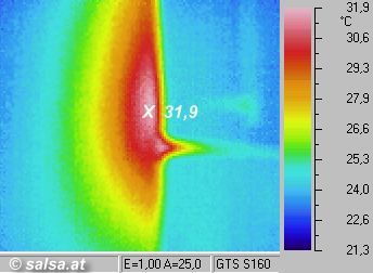 Thermography: Infrared image / thermal image