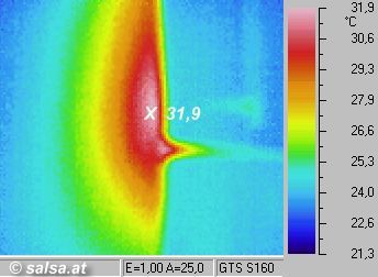 Thermography: Infrared image / thermal image